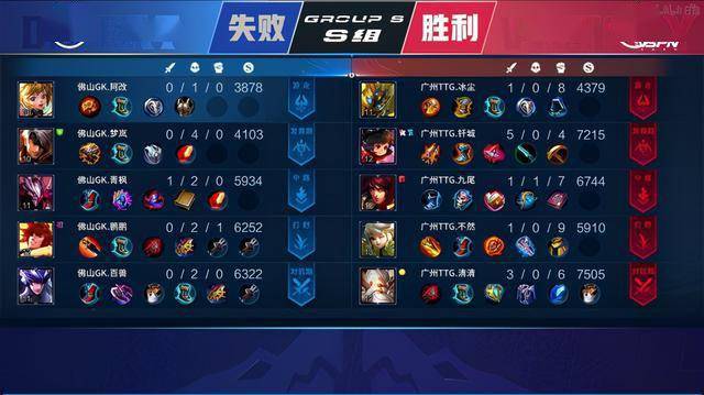 也可能减少 也可能减少