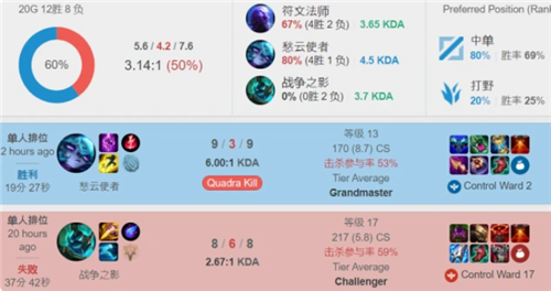 财政状况符 财政状况符